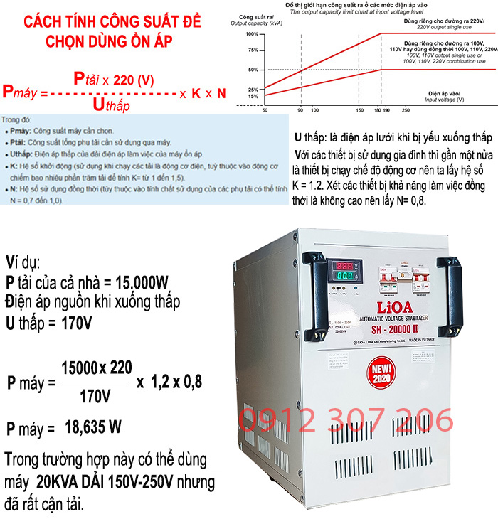 CÁCH CHỌN MUA ỔN ÁP LIOA 20KVA SH-20000II